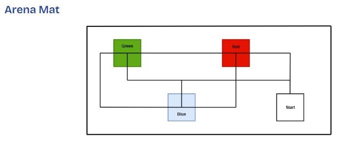 arena mat
